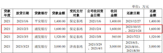 IPO驚現(xiàn)騙貸7.5億？泰鴻萬立：吉利和長(zhǎng)城的小跟班，一邊短債壓頂，一邊“吃干抹凈式”分紅