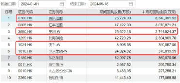 港股大爆發(fā)，嗶哩嗶哩漲超5%，港股互聯(lián)網(wǎng)ETF漲近3%！以史為鑒，降息周期中港股勝率、收益均較高  第4張