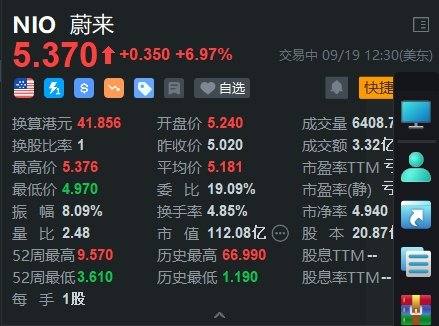 美股異動丨蔚來大漲7% 樂道L60正式上市20.69萬元起  第1張