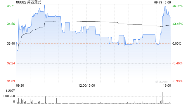 第四范式公布劉楠獲聘任為首席財務(wù)官