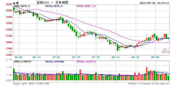 光大期貨：9月20日農(nóng)產(chǎn)品日?qǐng)?bào)  第2張