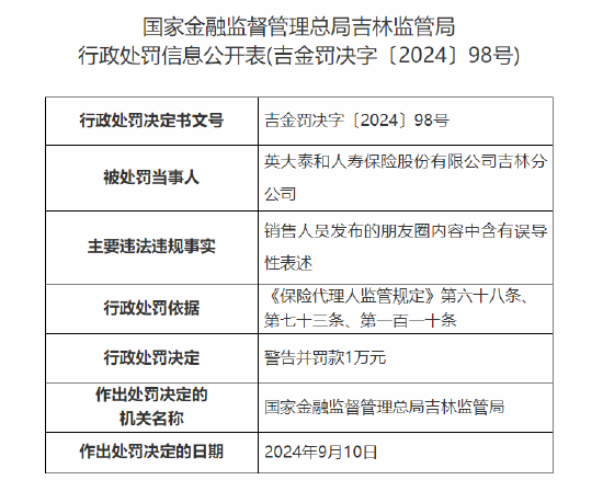 英大人壽吉林分公司被罰：因銷售人員發(fā)布的朋友圈內(nèi)容中含有誤導(dǎo)性表述