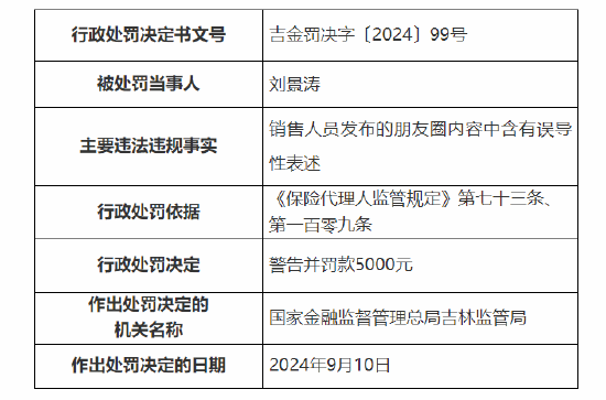 英大人壽吉林分公司被罰：因銷售人員發(fā)布的朋友圈內(nèi)容中含有誤導(dǎo)性表述  第2張