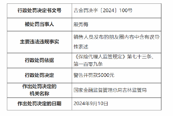 英大人壽吉林分公司被罰：因銷售人員發(fā)布的朋友圈內(nèi)容中含有誤導(dǎo)性表述  第3張