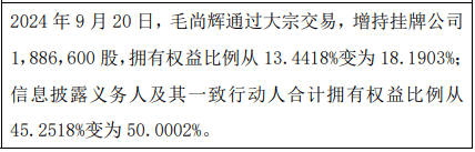 廣爾納股東毛尚輝增持188.66萬股 權(quán)益變動后直接持股比例為18.19%  第1張