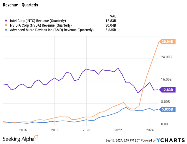 降息后暴跌3%，沉淪中的英特爾還有轉(zhuǎn)型的希望嗎？