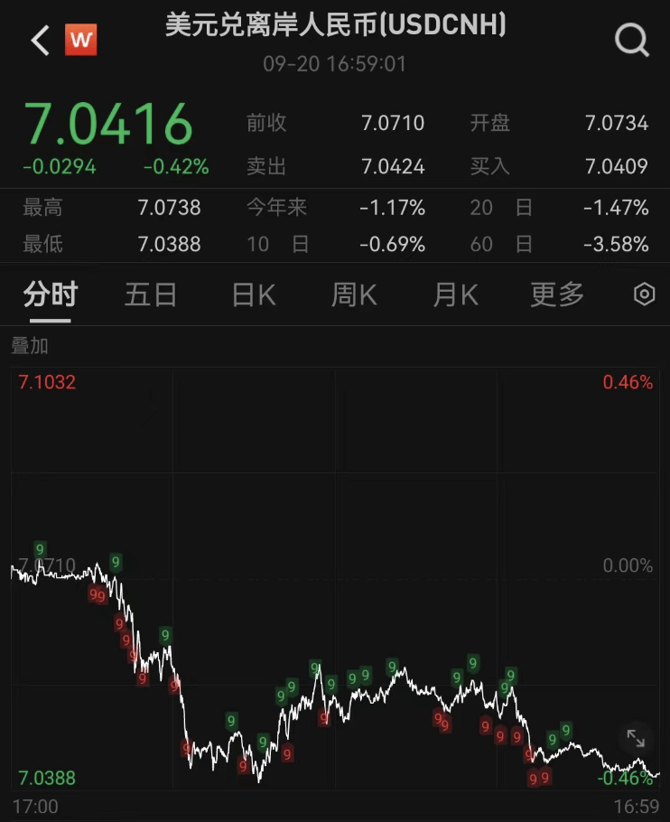 國際金價再度飆升，后市怎么看？