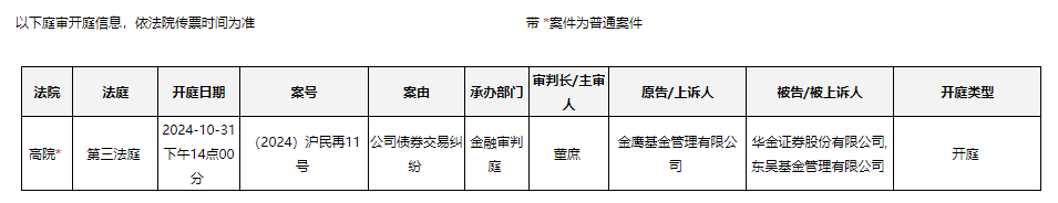 這又是哪個(gè)債惹事了？10月最后一天開庭 原告金鷹基金，被告華金證券、東吳基金  第2張