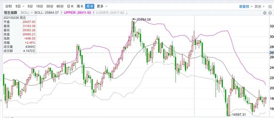 中信建投陳果：不管你信不信，港股已開始走牛、A股已經(jīng)觸底