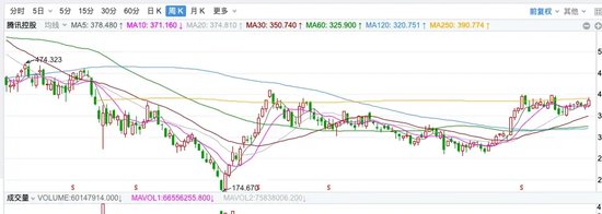 中信建投陳果：不管你信不信，港股已開始走牛、A股已經(jīng)觸底  第5張