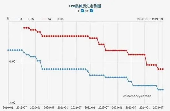 中信建投陳果：不管你信不信，港股已開始走牛、A股已經(jīng)觸底  第6張