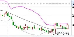 中信建投陳果：不管你信不信，港股已開始走牛、A股已經(jīng)觸底  第7張