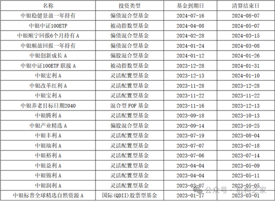 中銀基金邢秋羽突然卸任所有基金經(jīng)理職務(wù)！FOF一姐清盤壓力巨大曾獲公司自購(gòu)力挺  第3張