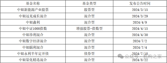 中銀基金邢秋羽突然卸任所有基金經(jīng)理職務(wù)！FOF一姐清盤壓力巨大曾獲公司自購(gòu)力挺  第4張