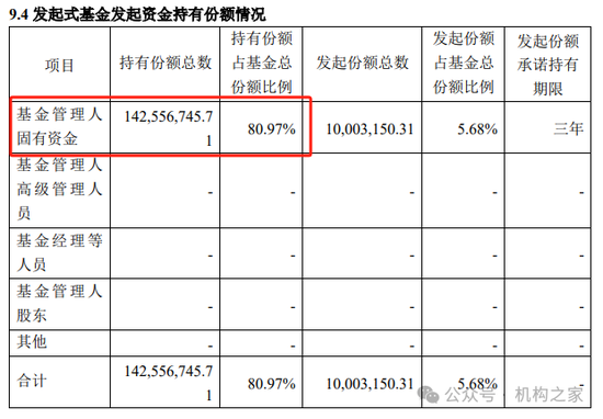 中銀基金邢秋羽突然卸任所有基金經(jīng)理職務(wù)！FOF一姐清盤壓力巨大曾獲公司自購(gòu)力挺  第6張