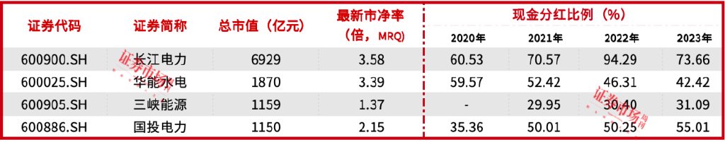 國(guó)投電力引入社?；馂閼?zhàn)略投資者，定增70億元將改善負(fù)債率  第2張