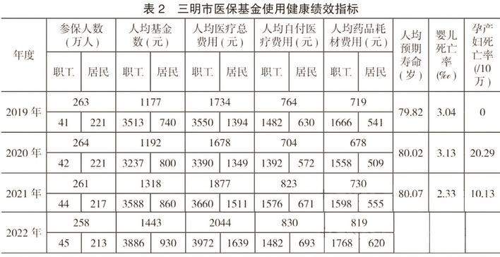 三明醫(yī)改經(jīng)驗推廣丨每一塊都是必須啃的“硬骨頭”，但帶來的是顛覆性變化