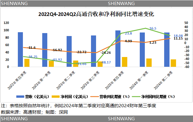 盯上“老大哥”英特爾？收購難解高通的中年危機(jī)  第2張