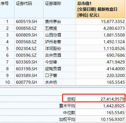 周末大利好！貴州茅臺首次大手筆回購，能否帶動A股反彈？分析來了