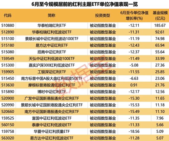 紅利指數(shù)跌至低位，市場有望震蕩回升？