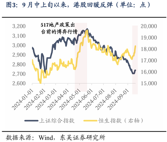 東吳策略：美聯(lián)儲降息落地后 A股買什么？  第4張