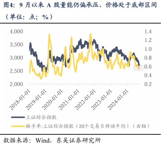 東吳策略：美聯(lián)儲降息落地后 A股買什么？  第5張