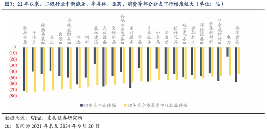 東吳策略：美聯(lián)儲降息落地后 A股買什么？  第8張