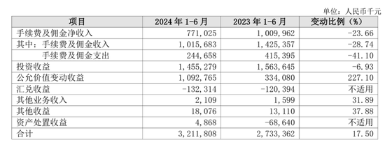 萬億長沙銀行業(yè)績增長放緩，新行長張曼上任后能否破局？