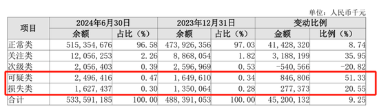 萬億長沙銀行業(yè)績增長放緩，新行長張曼上任后能否破局？  第4張