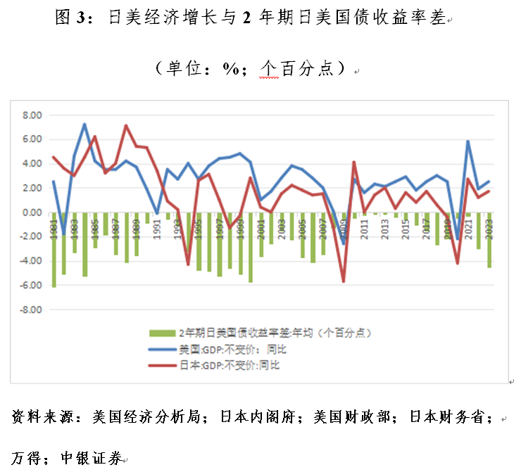 管濤：什么影響了日元匯率漲跌  第3張