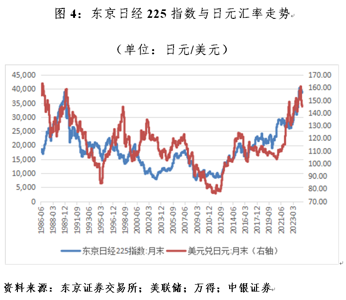 管濤：什么影響了日元匯率漲跌  第4張