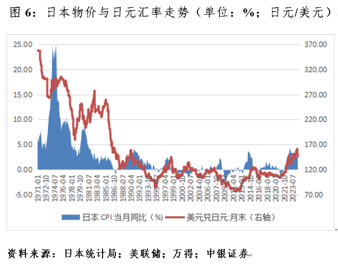 管濤：什么影響了日元匯率漲跌  第6張