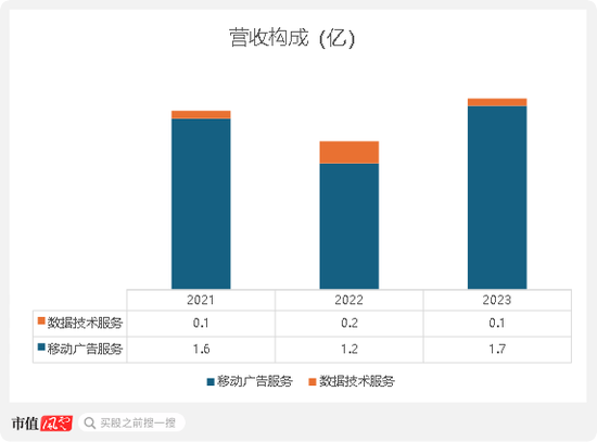 扒竊對(duì)手商業(yè)數(shù)據(jù)，創(chuàng)始人獲刑隱退幕后，元光科技：高度依賴(lài)“車(chē)來(lái)了”APP，港股IPO是起點(diǎn)還是終點(diǎn)？  第4張