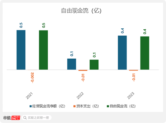 扒竊對(duì)手商業(yè)數(shù)據(jù)，創(chuàng)始人獲刑隱退幕后，元光科技：高度依賴(lài)“車(chē)來(lái)了”APP，港股IPO是起點(diǎn)還是終點(diǎn)？  第8張