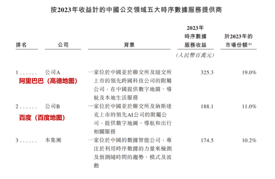 扒竊對(duì)手商業(yè)數(shù)據(jù)，創(chuàng)始人獲刑隱退幕后，元光科技：高度依賴(lài)“車(chē)來(lái)了”APP，港股IPO是起點(diǎn)還是終點(diǎn)？  第10張