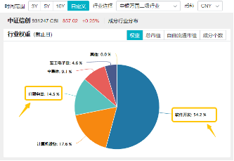 信創(chuàng)板塊連續(xù)走強(qiáng)，發(fā)生了什么？主力資金狂涌！重倉軟件開發(fā)行業(yè)的信創(chuàng)ETF基金（562030）最高上探1.12%！  第4張