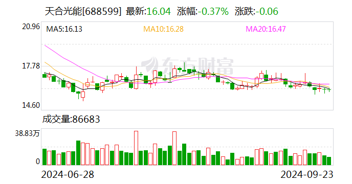 新變化！光伏巨頭抱團出海，邁向2.0階段！