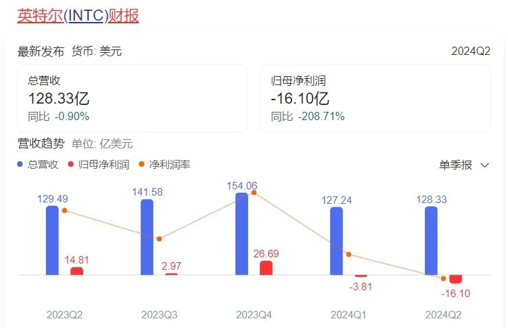 還沒收購，但英特爾股東已經(jīng)收到了高通的錢  第5張