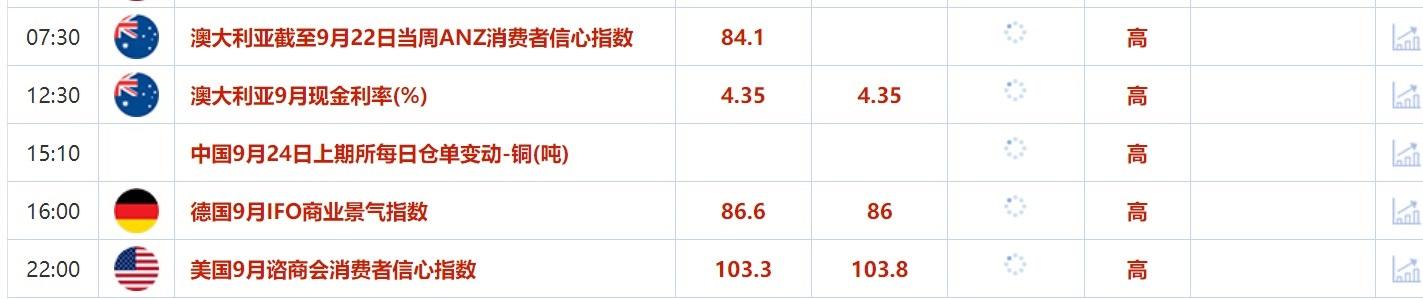 9月24日財經(jīng)早餐：多位美聯(lián)儲官員證實將繼續(xù)降息，以色列宣布進入緊急狀態(tài)  第2張