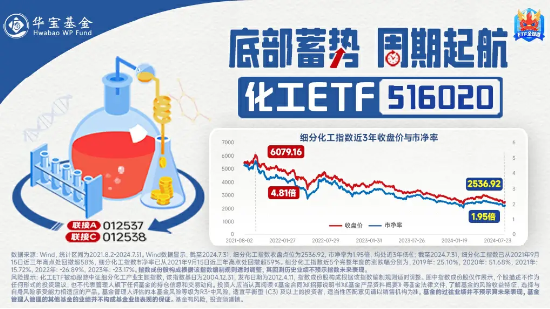 成份股利好接踵而至，化工ETF（516020）再迎資金回流！機構：化工行業(yè)或已迎來破曉  第2張