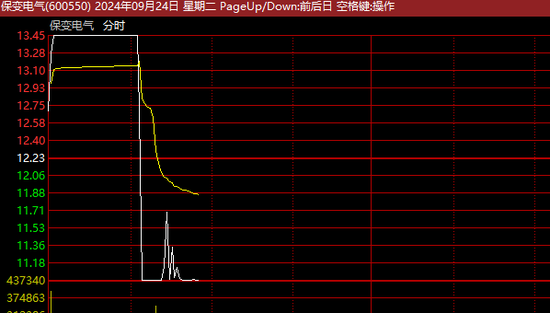 突發(fā)異動！A股熱門牛股，直線“天地板”！多股大跳水！