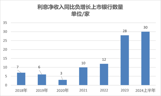 尋找銀行的下一個營收驅(qū)動  第2張