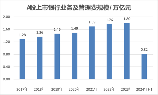 尋找銀行的下一個營收驅(qū)動  第7張