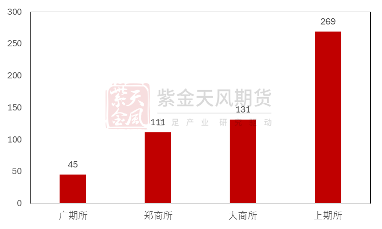 【銅四季報】君臨天下——降息周期下的銅機(jī)遇  第7張