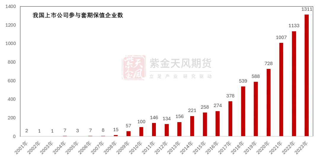 【銅四季報】君臨天下——降息周期下的銅機(jī)遇  第9張