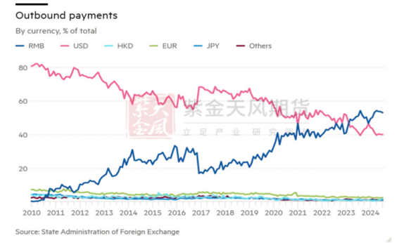 【銅四季報】君臨天下——降息周期下的銅機(jī)遇  第12張