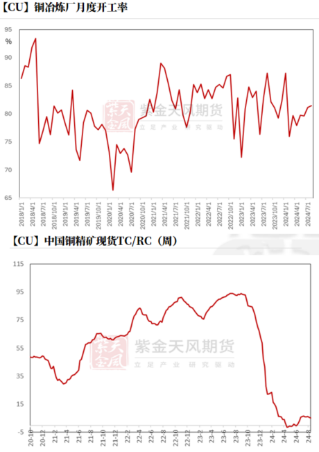 【銅四季報】君臨天下——降息周期下的銅機(jī)遇  第21張