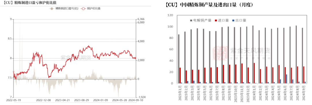 【銅四季報】君臨天下——降息周期下的銅機(jī)遇  第26張