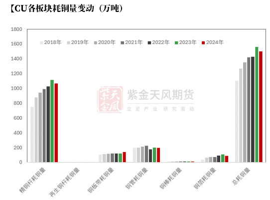 【銅四季報】君臨天下——降息周期下的銅機(jī)遇  第29張