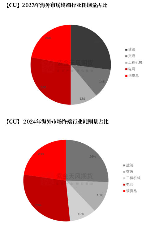 【銅四季報】君臨天下——降息周期下的銅機(jī)遇  第31張